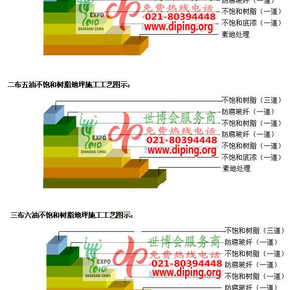 樟树不饱和树脂地坪，不饱和树脂防腐地坪,防腐蚀地坪施工厂家产品图2